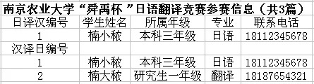 第四届江苏省“舜禹杯”日语翻译竞赛参赛信息