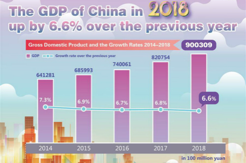 《2018年国民经济和社会发展计划执行情况与2019年国民经济和社会发展计划草案报告》英语版