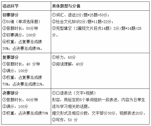 官方现货2021年河南省普通高校专升本考试专用教材英语 高等数学2本河南专升本教材2021英语高数 摘要书评试读 京东图书