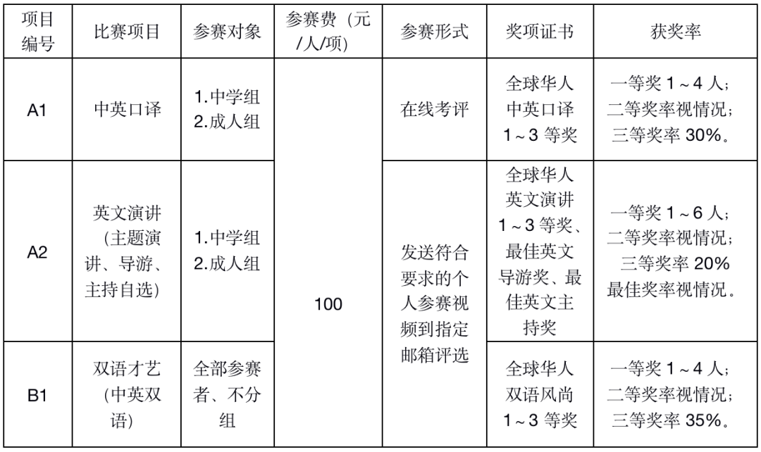 第十届通译杯全球华人口译演讲风尚大赛