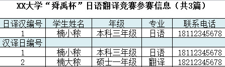 第六届江苏省舜禹杯日语翻译竞赛