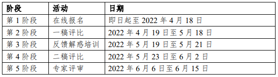 第二届爱未来杯全国高校英语写作同伴互评教学大赛流程