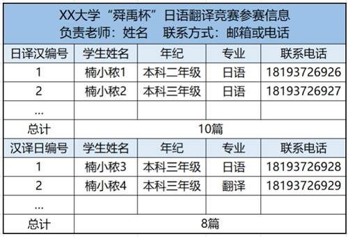 第九届舜禹杯日语翻译竞赛参赛信息例图