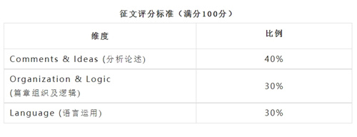 首届高教社·SSTTS杯读报与国际传播能力大赛