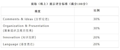 首届高教社·SSTTS杯读报与国际传播能力大赛