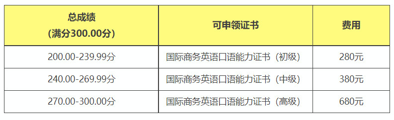 全国MET商务英语口语网络竞赛报名