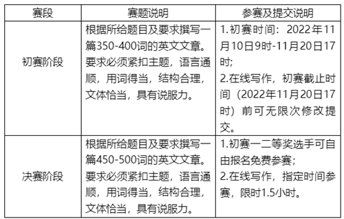 第五届普译奖全国大学生英语写作大赛