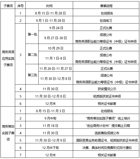 2022年高教社杯全国商务英语实践大赛个人赛