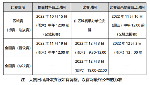 2022年高教社杯全国商务英语实践大赛团体赛