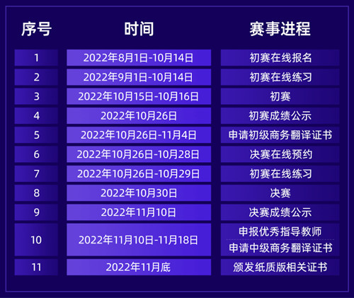 第二届全国高校商务翻译能力挑战赛日程安排