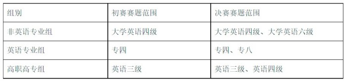 第二届全国大学生英语词汇竞赛赛题范围