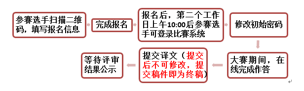 第四届时珍杯全国中医药翻译大赛