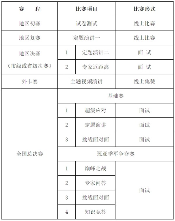 第十九届外研社杯全国中学生外语素养大赛