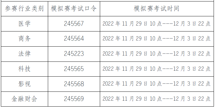 2022年全国行业+英语能力大赛初赛模拟赛安排表