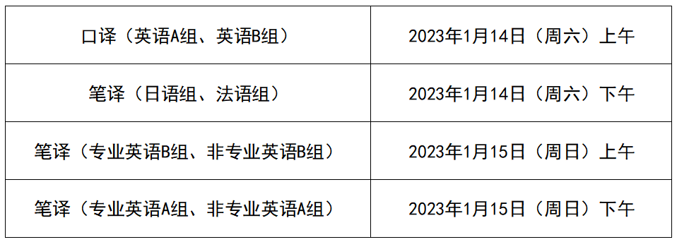 第二十九届湖北省翻译大赛决赛安排