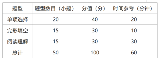 2023年CATTI杯全国翻译大赛笔译初赛题型