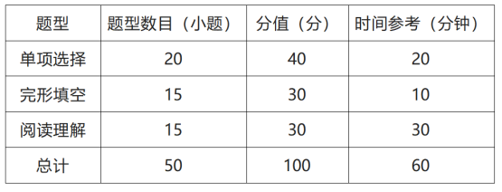 2023年CATTI杯全国翻译大赛口译初赛题型