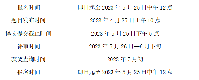 2023年创研杯全国大学生英语翻译竞赛大赛日程