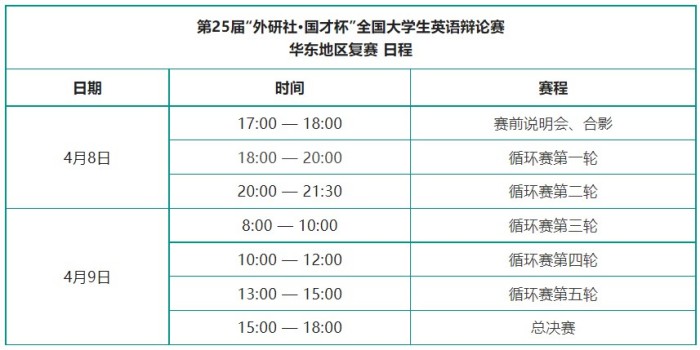 第25届外研社·国才杯全国大学生英语辩论赛华东地区复赛日程