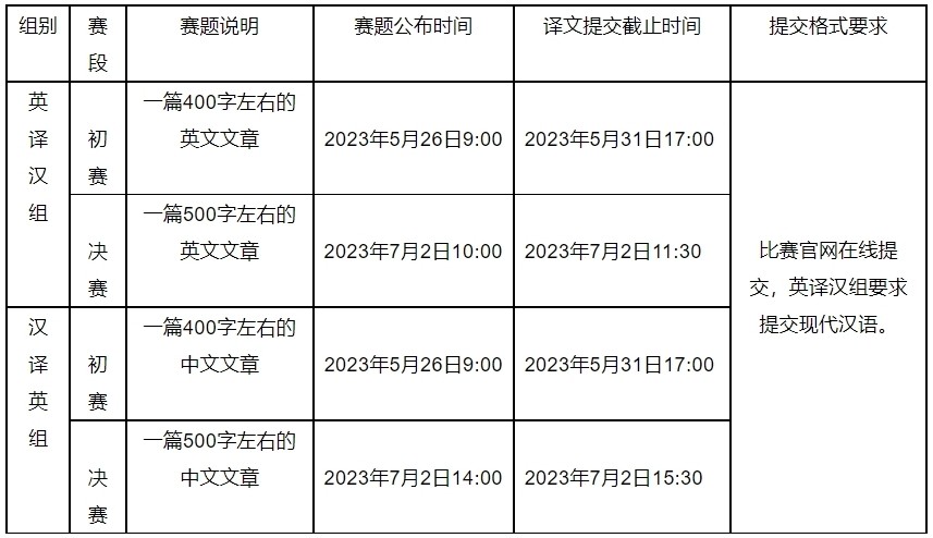 2023年第七届普译奖全国大学生翻译比赛赛题说明