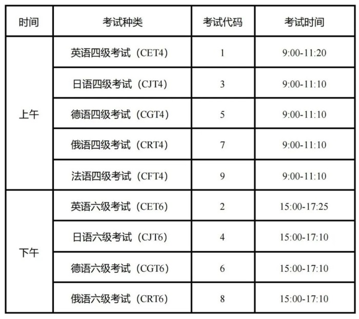 2023年上半年英语四六级考试开考科目时间安排