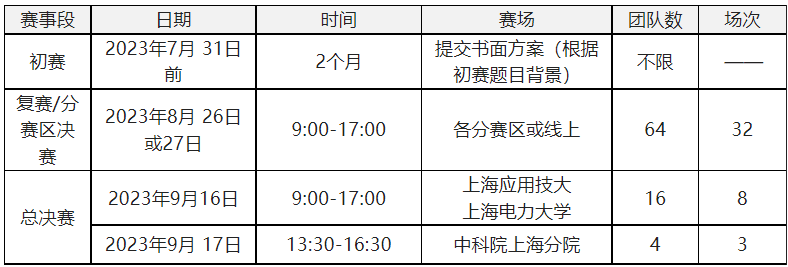 第十四届高教社杯商业英语辩论大赛比赛时间