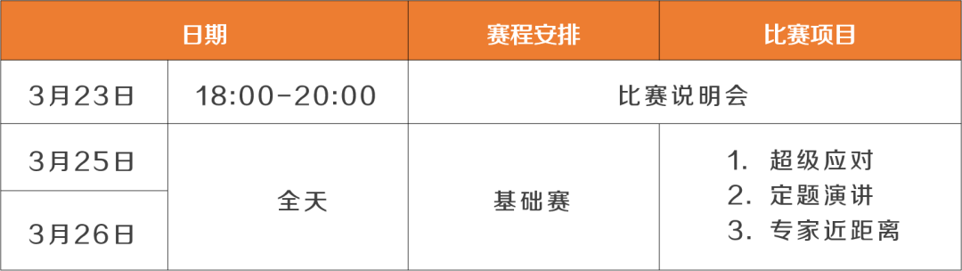 第19届外研社杯全国中学生外语素养大赛全国总决赛基础赛赛程