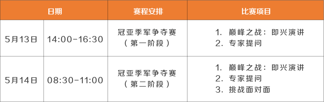 第19届外研社杯全国中学生外语素养大赛全国总决赛冠亚军争夺赛赛程