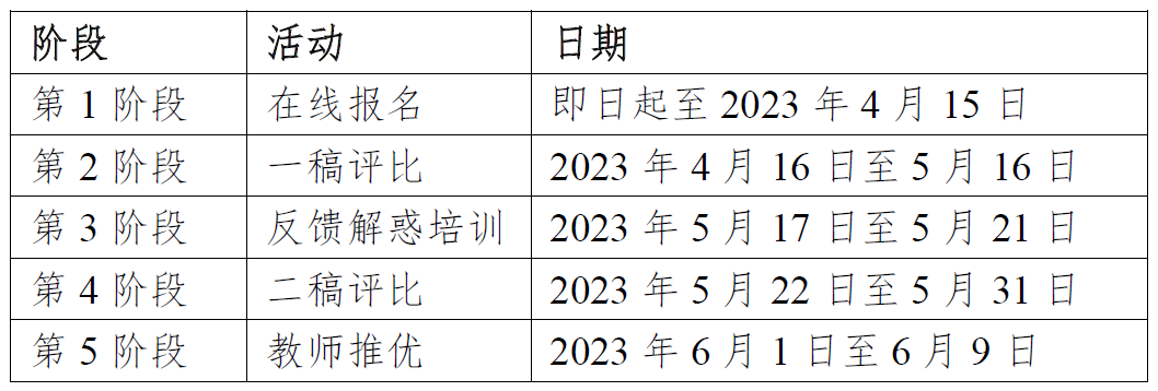 第三届爱未来杯全国高校英语写作同伴互评教学大赛初赛流程