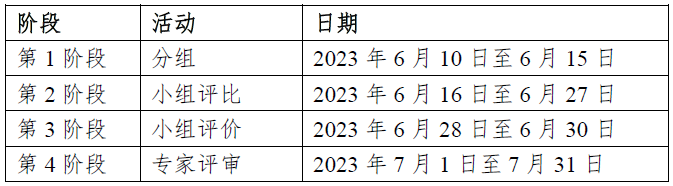 第三届爱未来杯全国高校英语写作同伴互评教学大赛决赛流程