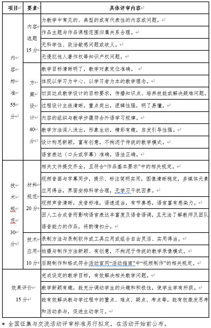 2023年外语微课优秀作品评审标准