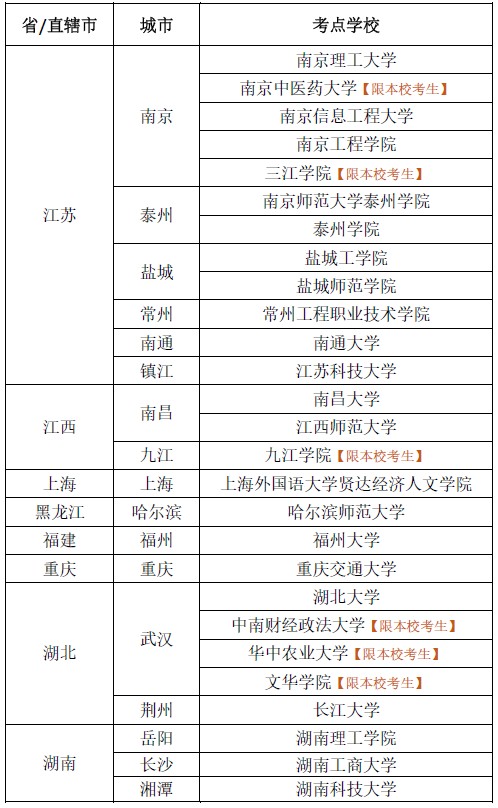 2023年5月跨文化能力考试考点