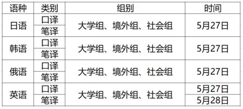 2023年CATTI杯全国翻译大赛初赛时间