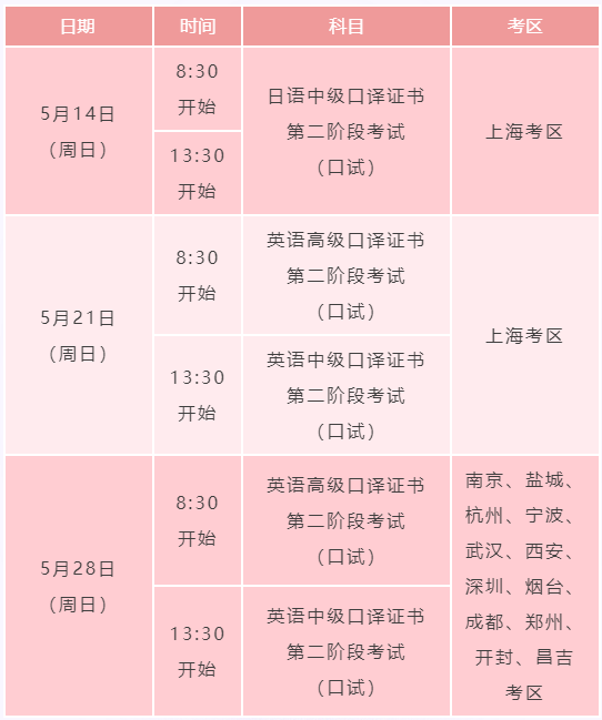 2023年春季上海外语口译证书第二阶段考试日期