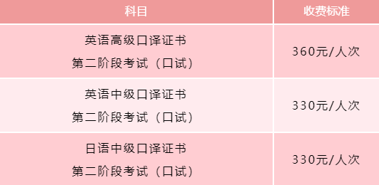 2023年春季上海外语口译证书第二阶段考试报名费用