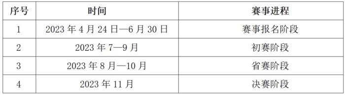 第二届中语智汇杯全国大学生国际商务谈判大赛赛程