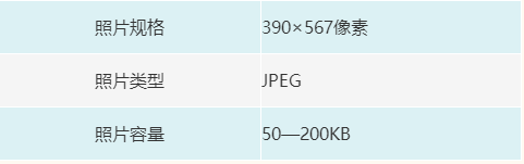 2023年秋季上海外语口译证书第一阶段考试照片要求