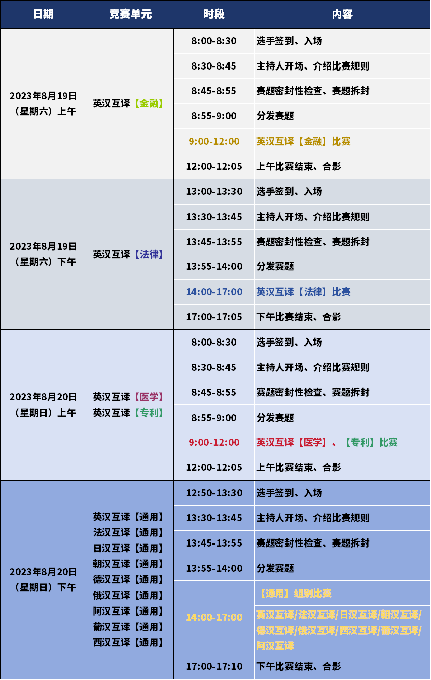 2023中华笔译大赛总决赛赛事安排