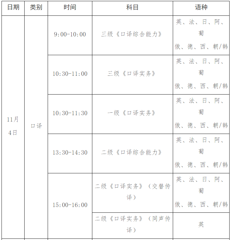 2023年CATTI考试时间