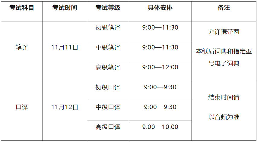 2023年下半年ETTBL商务英语翻译考试时间