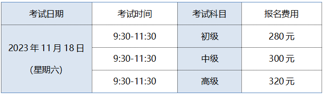 2023年全国跨文化能力考试考试时间和考试科目