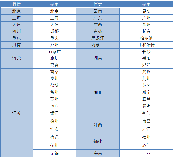 2023全国跨文化能力考试考点