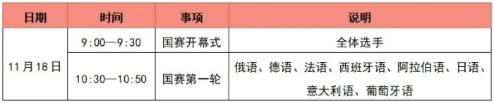 2023外研社·国才杯理解当代中国全国大学生外语能力大赛多语种组国赛第一轮安排