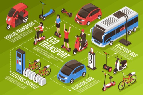 World Sustainable Transport Day 2023