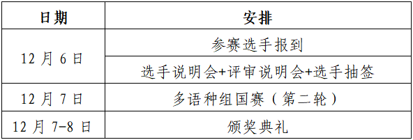 2023外研社·国才杯全国大学生外语能力大赛多语种组国赛第二轮比赛安排