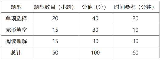 2024年第三届CATTI杯全国翻译大赛笔译初赛题型