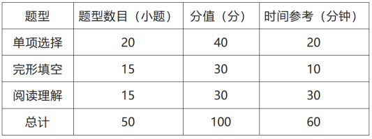 2024年第三届CATTI杯全国翻译大赛口译初赛题型