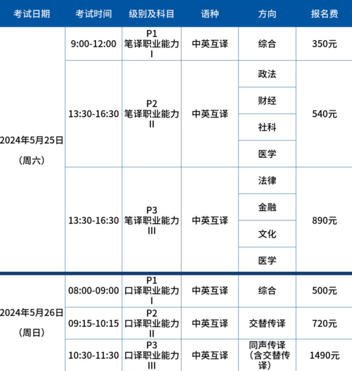 2024年上半年UNLPP考试安排