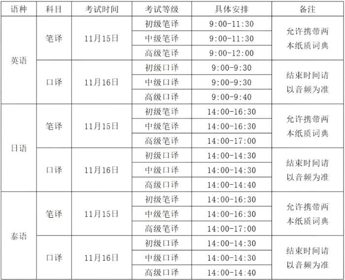 2025年下半年全国商务外语翻译考试具体安排